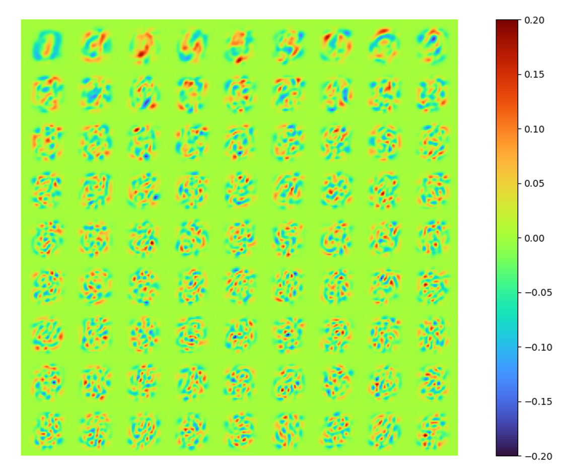 SVD orthonormalized LAE modes, reconstruction loss 0.0072723706
